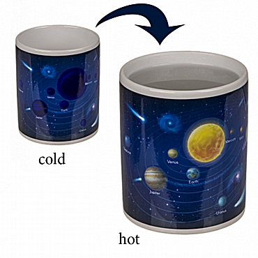 Μαγική κούπα ηλιακό σύστημα - Θερμαινόμενη