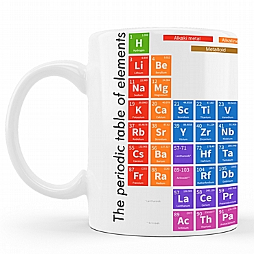 Κούπα - Περιοδικός πίνακας