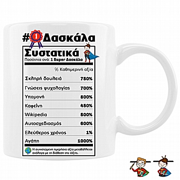 Κούπα - Δασκάλα/Δάσκαλος συστατικά