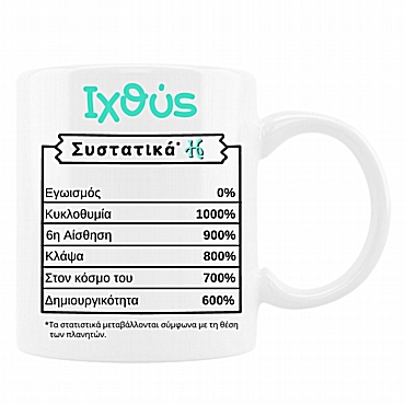 Κούπα με ζώδιο - Ιχθύς συστατικά